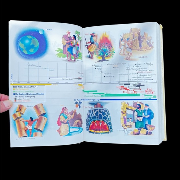 Holy Bible New International Version - Picture 2 of 4